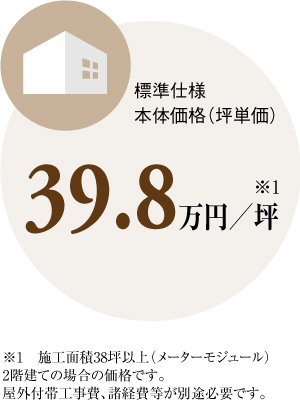 つむぎえ坪単価