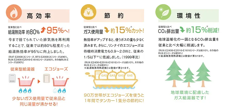 エコジューズ