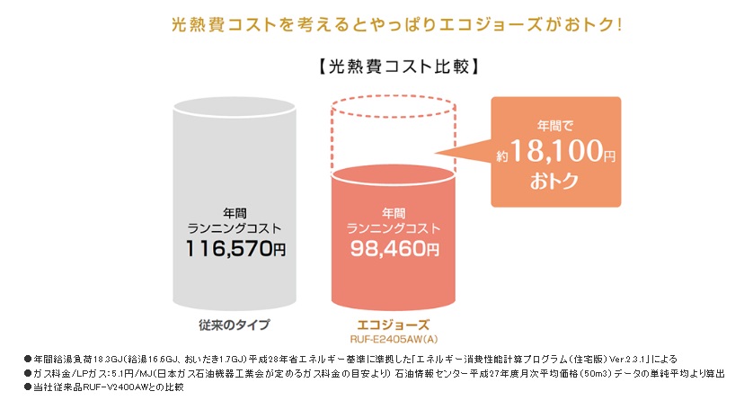 エコジューズ