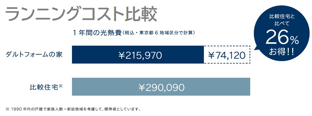 ランニングコスト比較