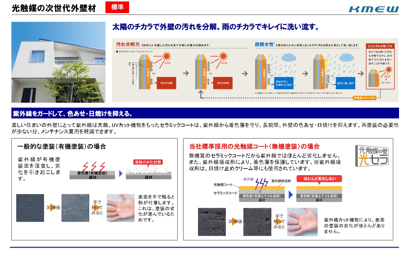 光触媒の次世代外壁材