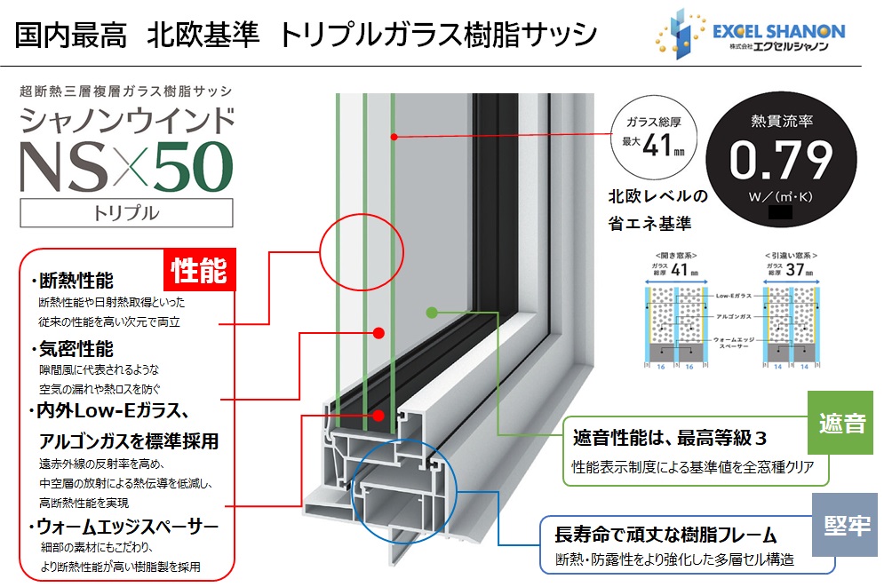 トリプルガラス樹脂サッシ