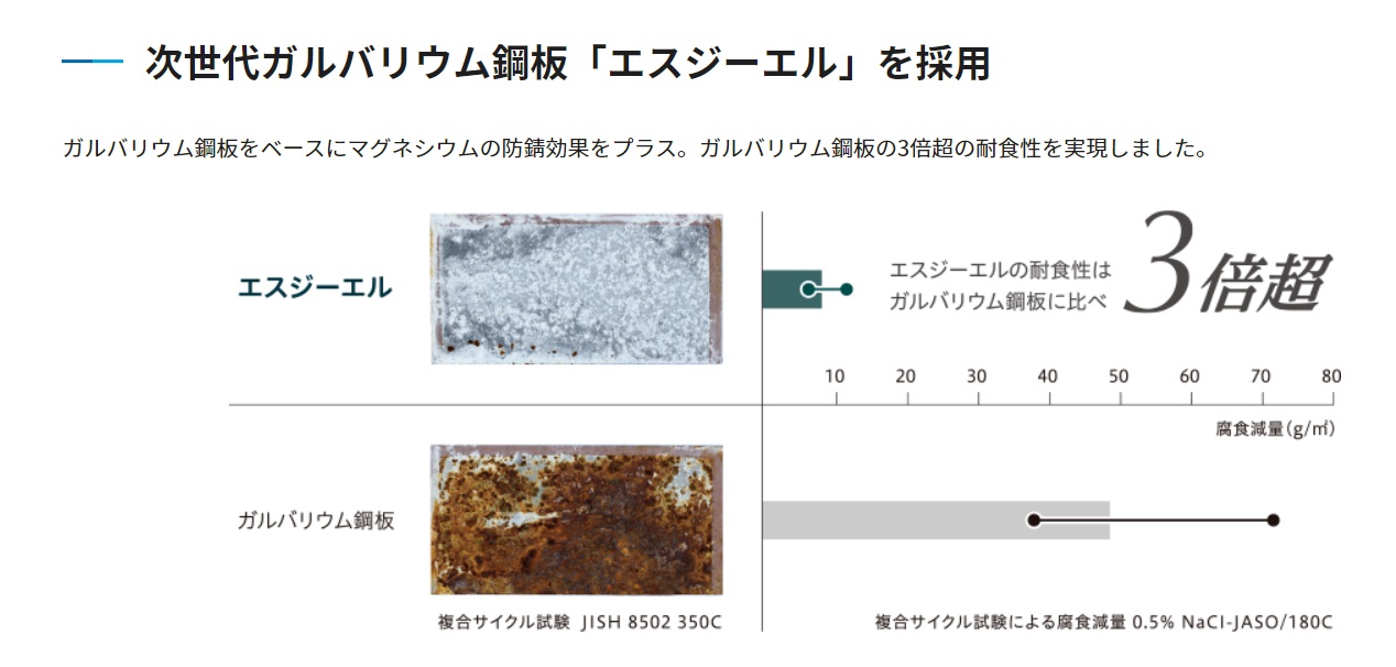 エスジーエル