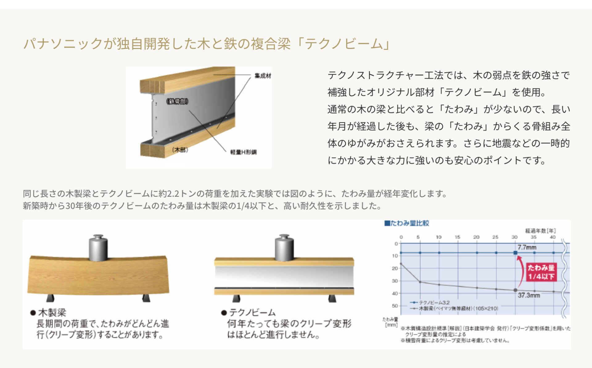 テクノストラクチャー