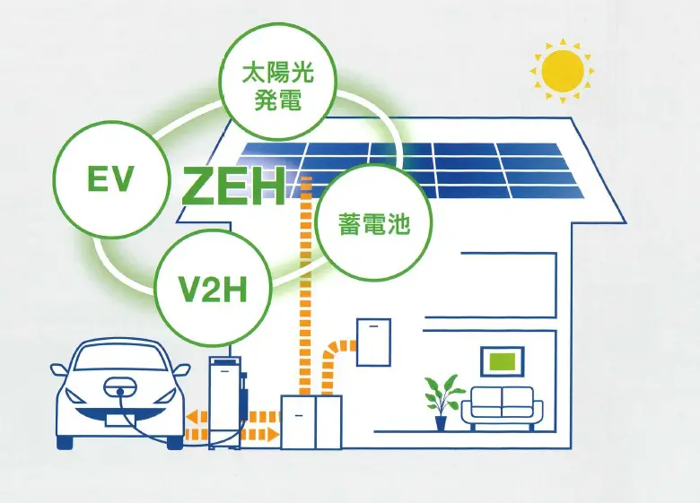 GX志向型住宅について - レジェンドホーム