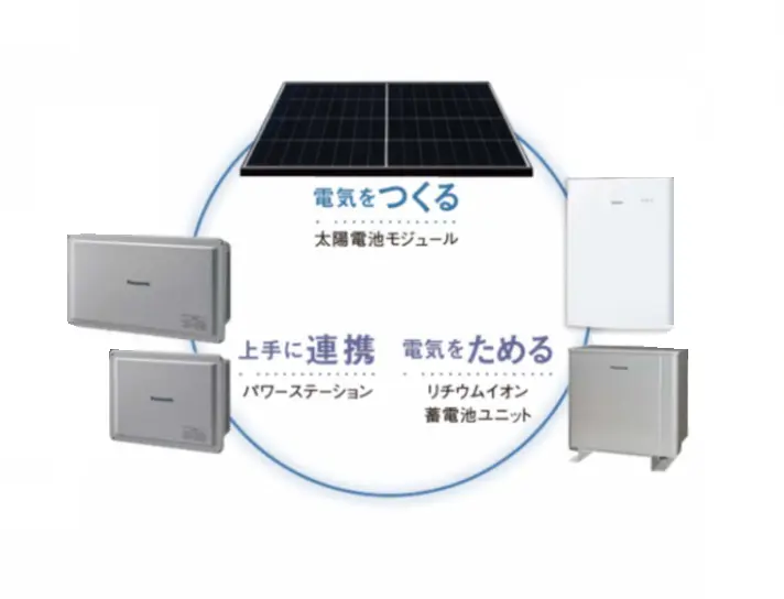 GX志向型住宅について - レジェンドホーム